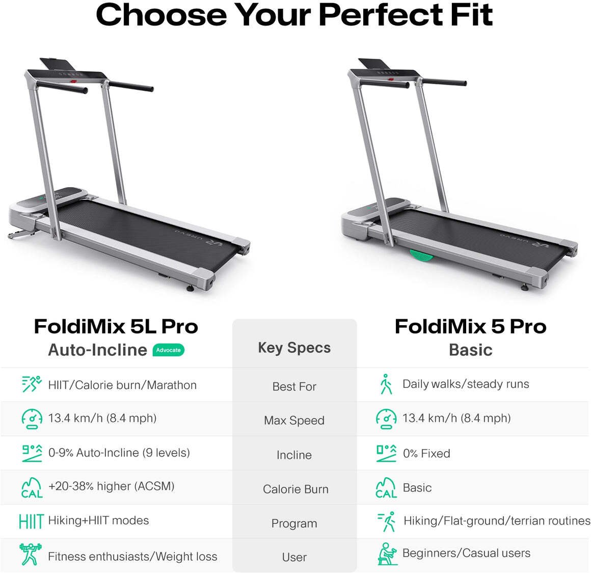 UREVO FoldiMix 5 Pro electric treadmill