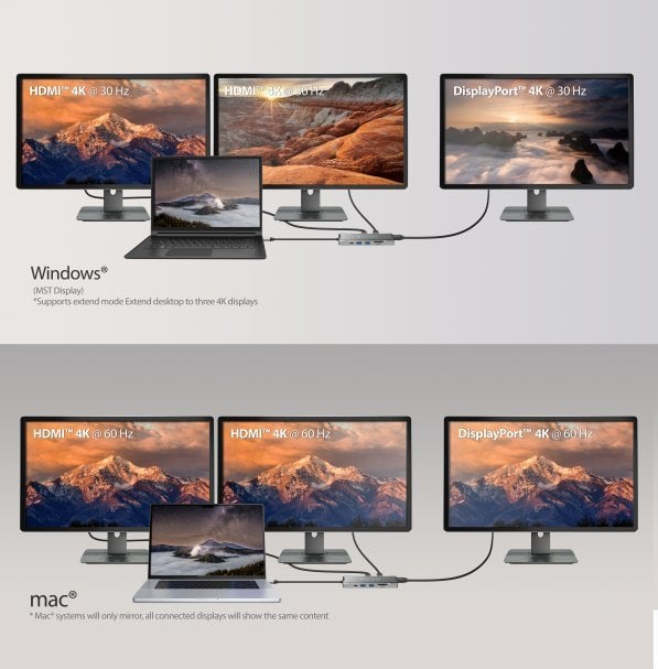 J5create 4K60 ELITE TRIPLE-MONITOR 10GBPS JCD397