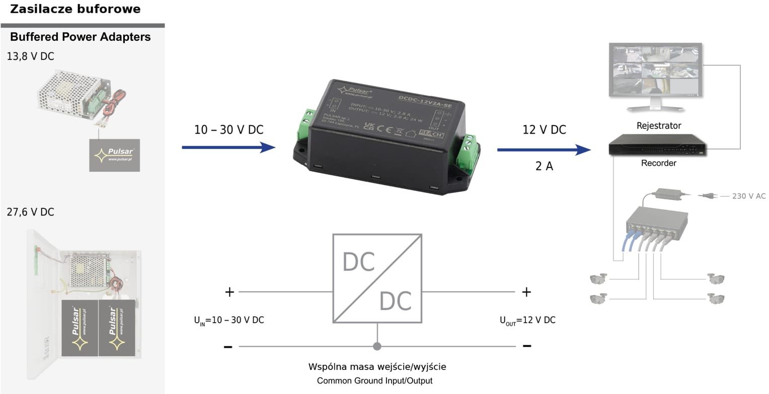 Przetwornica Pulsar PRZETWORNICA ZASILANIA DCDC-12V2A-SE PULSAR
